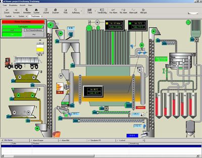 Control and visualisation of a sand drying facility